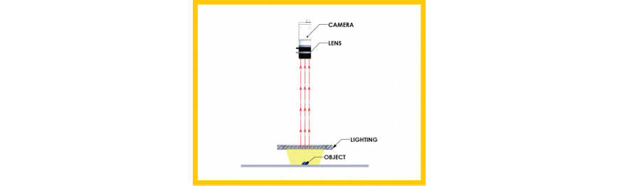 Flat Dome Illumination